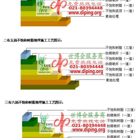 防城港不饱和树脂地坪，不饱和树脂防腐地坪,防腐蚀地坪施工厂家产品图2